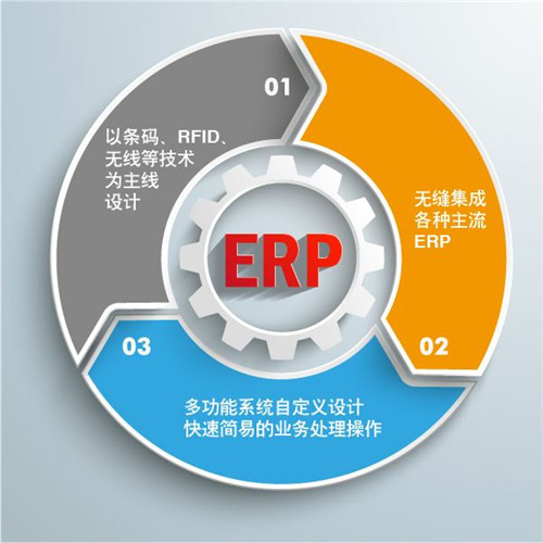 ERP系統(tǒng).jpg ERP系統(tǒng).jpg