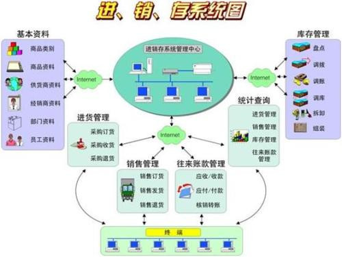 進銷存系統(tǒng).jpg 進銷存系統(tǒng).jpg