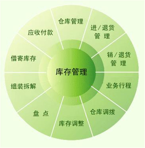 進(jìn)銷存系統(tǒng).jpg 進(jìn)銷存系統(tǒng).jpg