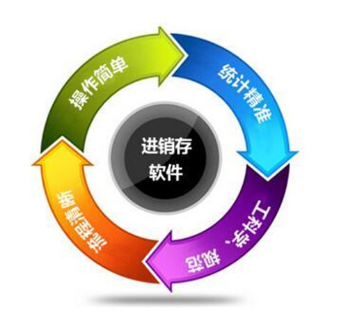 進(jìn)銷(xiāo)存軟件.jpg 進(jìn)銷(xiāo)存軟件.jpg