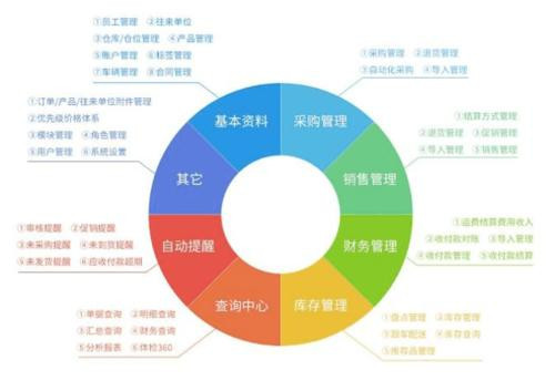 進(jìn)銷存軟件.jpg 進(jìn)銷存軟件.jpg