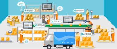 工地出入庫(kù)管理系統(tǒng).jpg 工地出入庫(kù)管理系統(tǒng).jpg